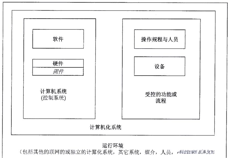 计算机系统与计算机化系统的区别与应用全面解析
