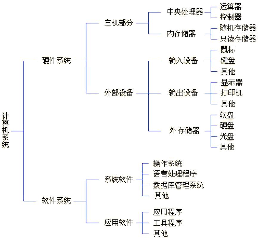 计算机系统核心揭秘:深入解析cpu的组成与性能评估