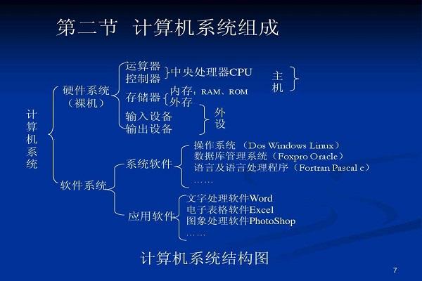 计算机系统包括什么