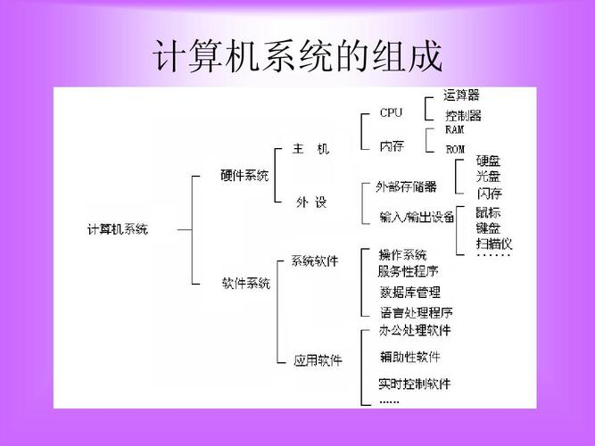计算机系统的组成