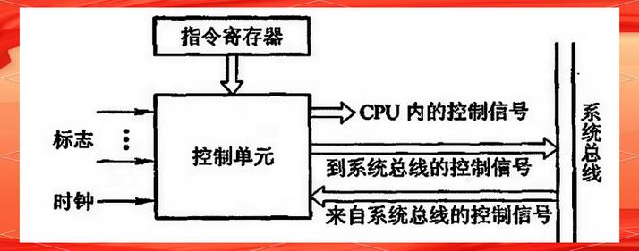 计算机系统:从硬件到性能全揭秘