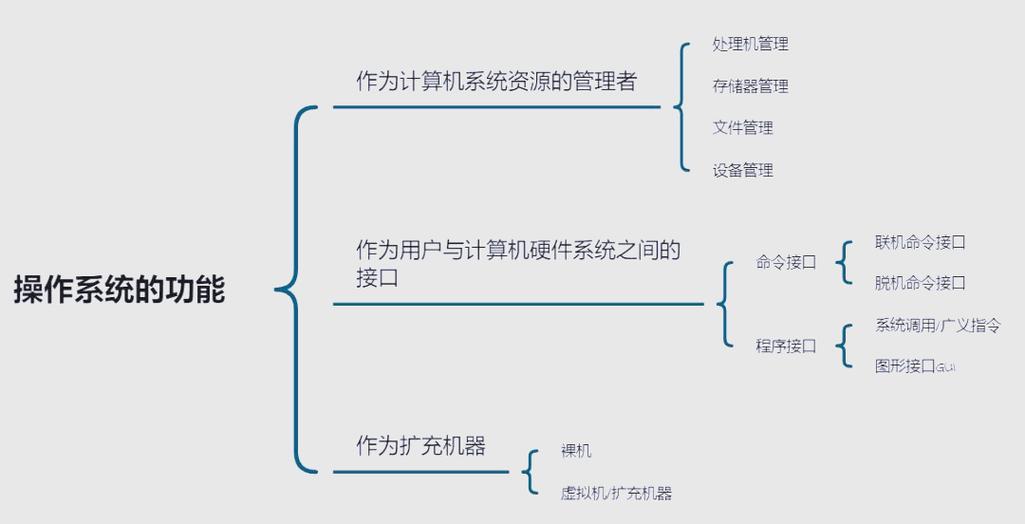 揭秘操作系统核心特征:四大支柱如何支撑计算机运行
