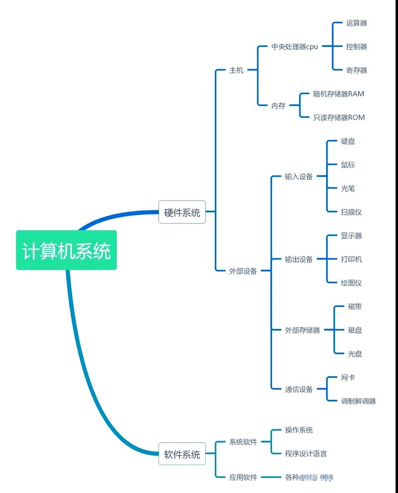 计算机系统与网络通信的全方位剖析