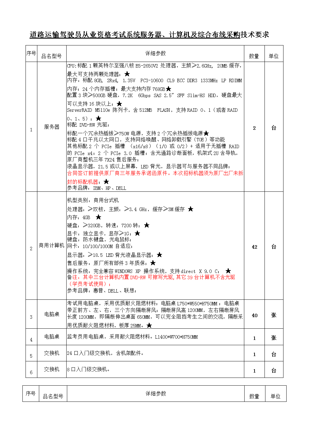道路运输驾驶员从业资格考试系统服务器、计算机和综合布.doc